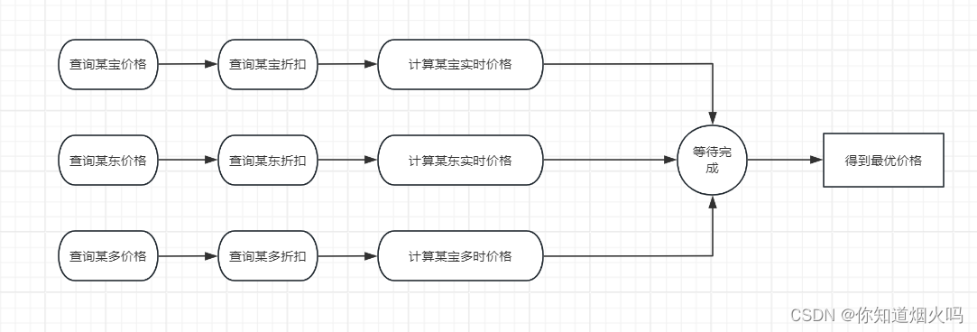 多线程流程图