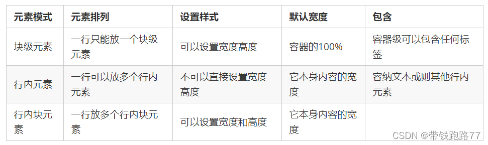 外链图片转存失败,源站可能有防盗链机制,建议将图片保存下来直接上传