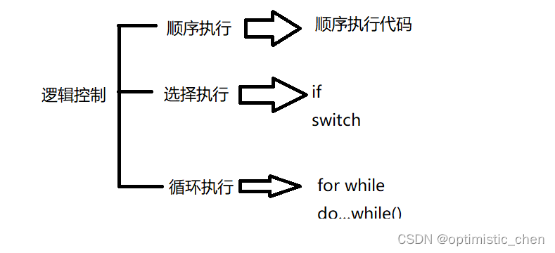 初识Java（二）