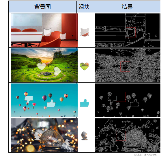 【汽车之家注册/登录安全分析报告】