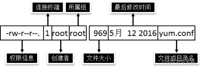 <span style='color:red;'>Linux</span><span style='color:red;'>常</span><span style='color:red;'>用</span><span style='color:red;'>指令</span>