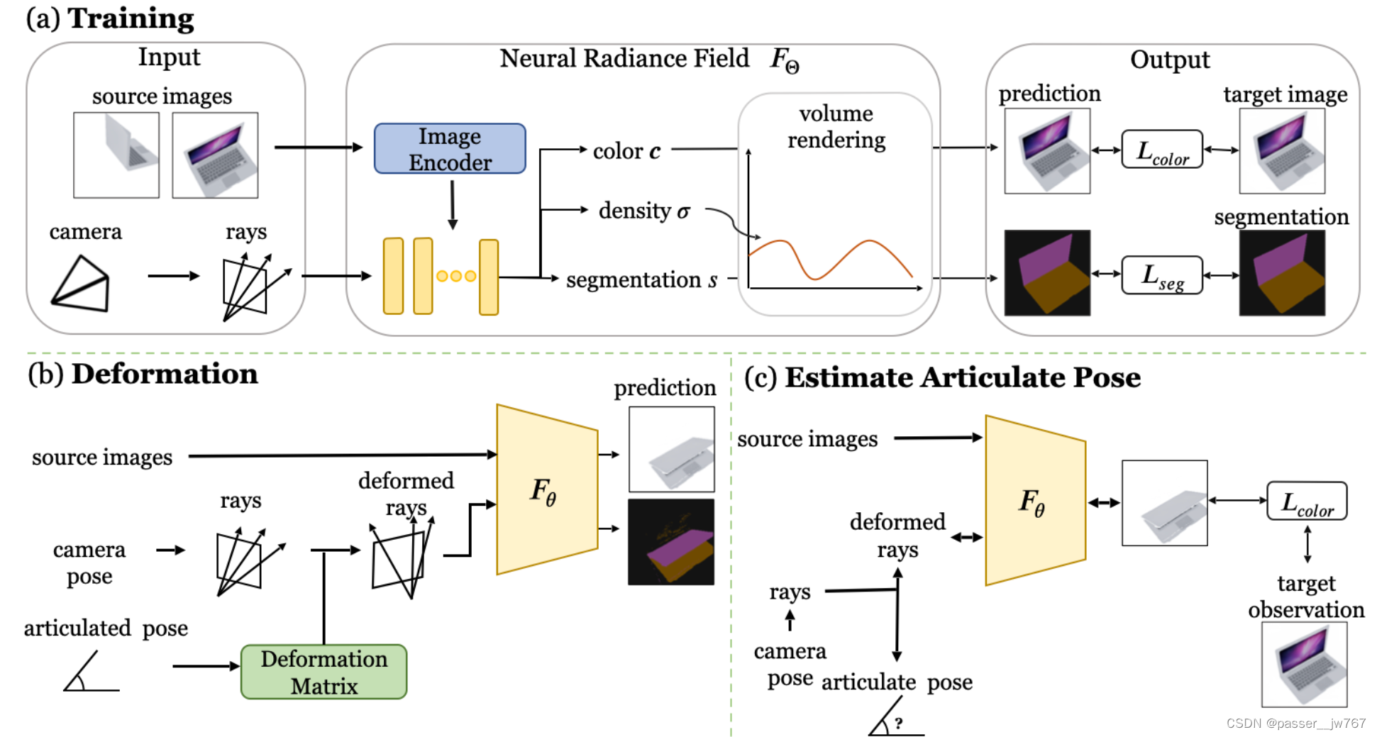 【计算机图形学】CLA-NeRF: Category-level Articulated Neural Radiance Field