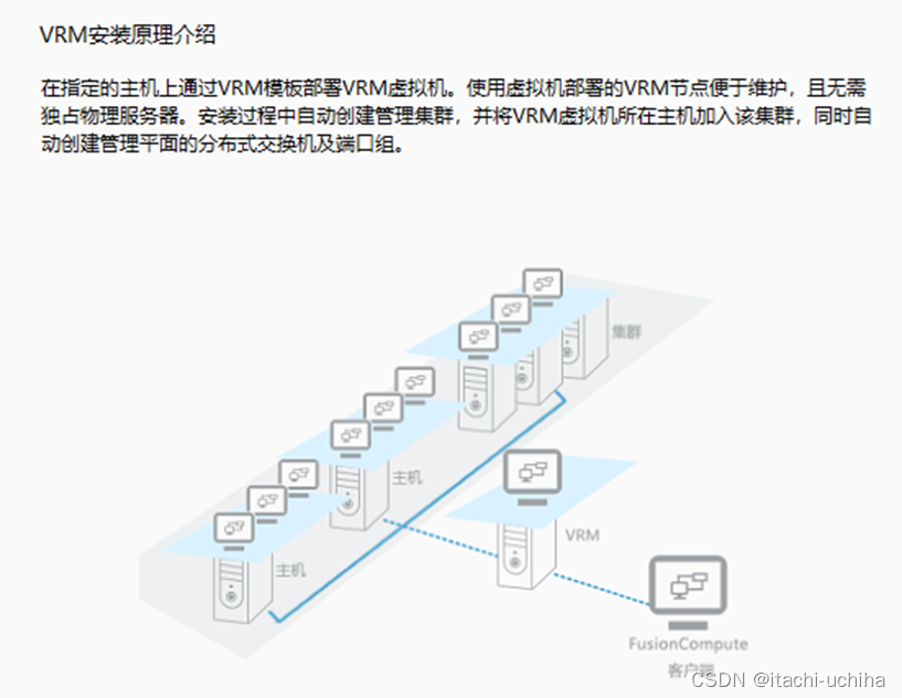 Huawei FusionSphere  FusionCompte  FusionManager