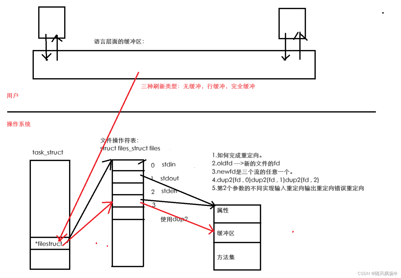 Linux基础 7：自定义shell的编写