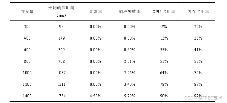 基于JavaWeb+BS架构+SpringBoot+Vue智能菜谱推荐系统的设计和实现