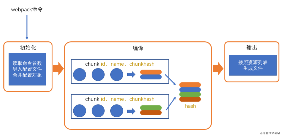 webpack