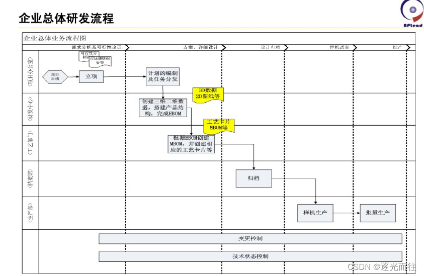 制造领域 基础概念快速入门介绍