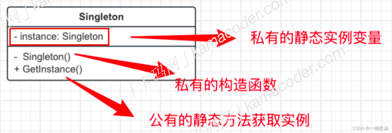 【设计模式 01】单例模式