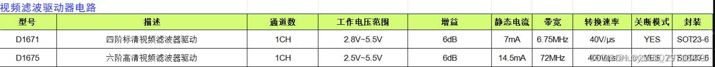 视频滤波驱动器电路D1671 D1675的性能描述和分析