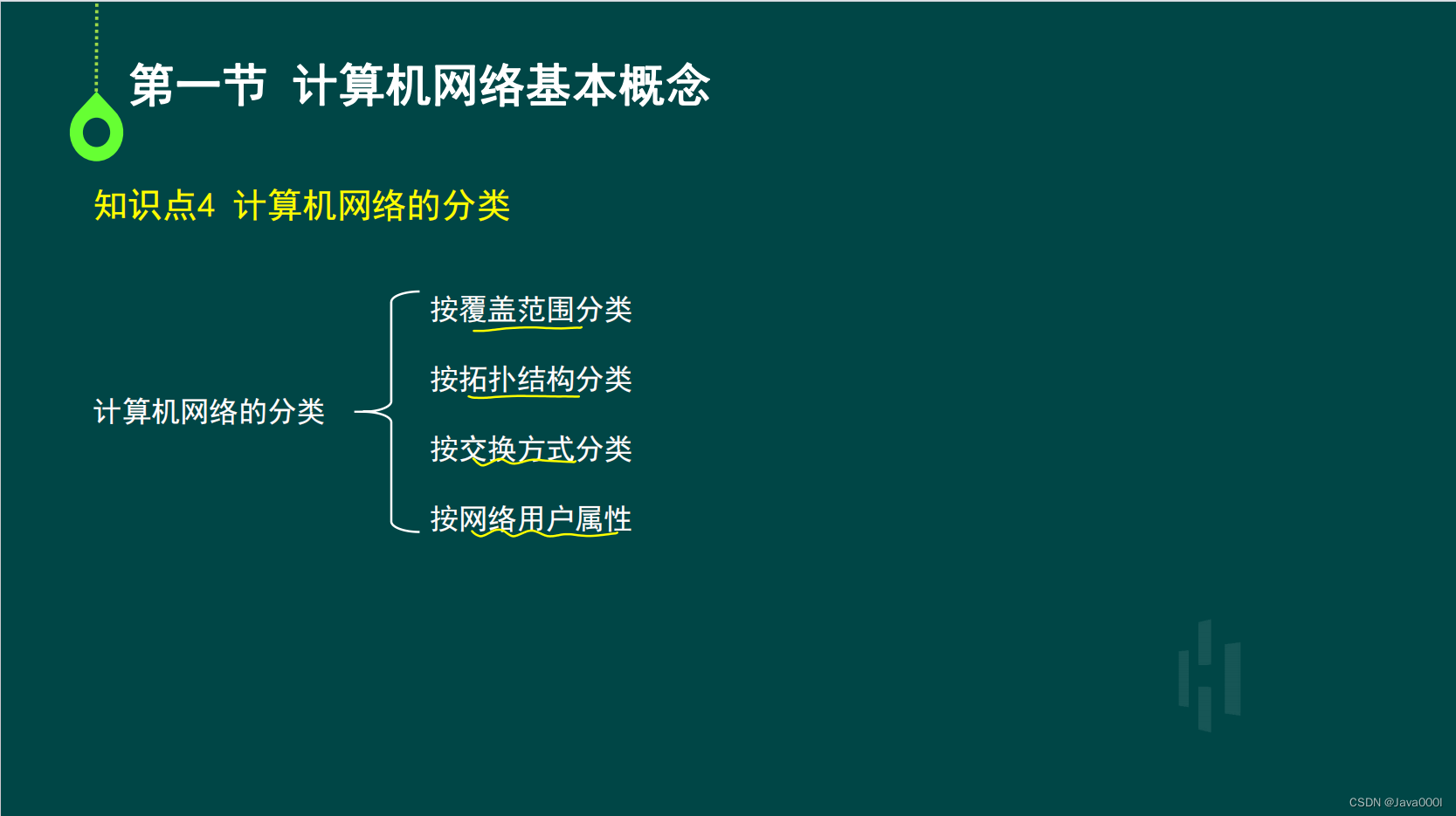 按覆盖范围分类
按拓扑结构分类
按交换方式分类
按网络用户属性