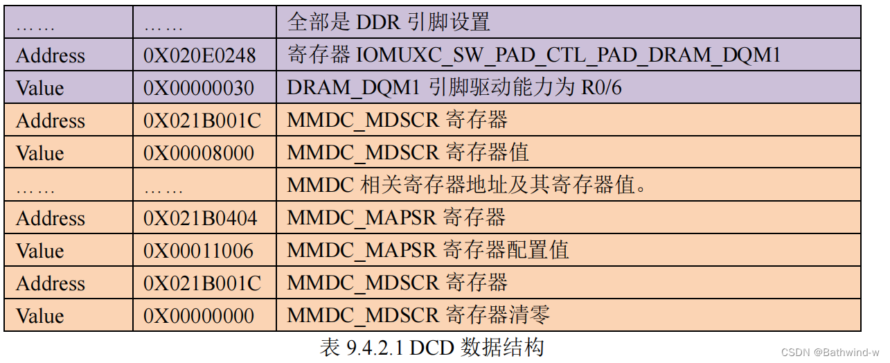 嵌入式Linux学习第四天启动方式学习