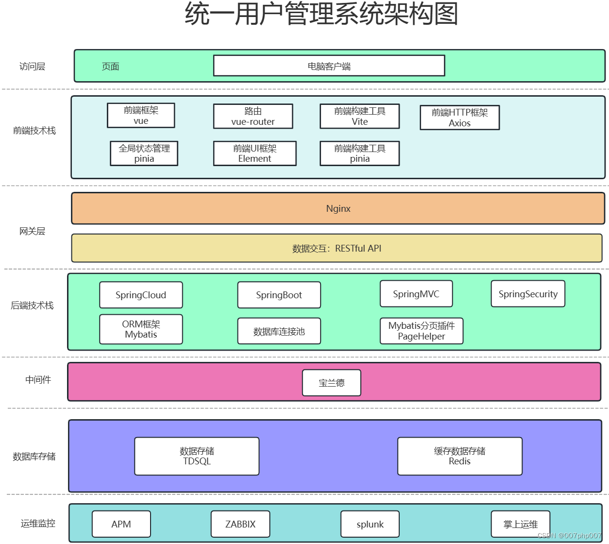 构建未来数字化世界的统一用户中心产品架构