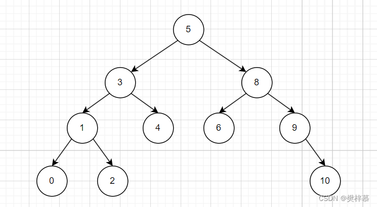 【数据结构】二叉搜索树,第5张