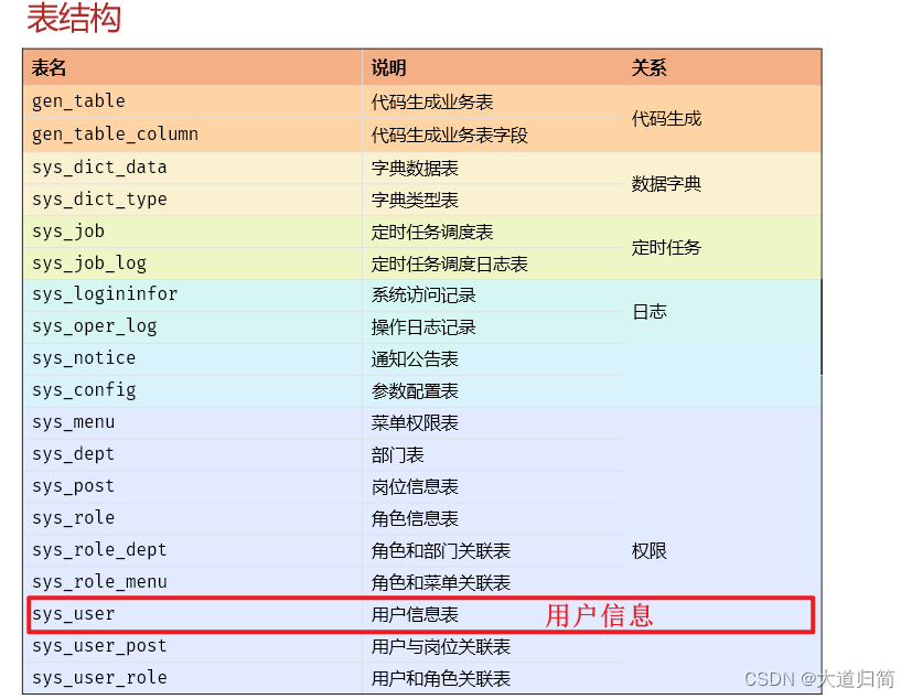 8.项目结构——黑马程序员Java最新AI+若依框架项目