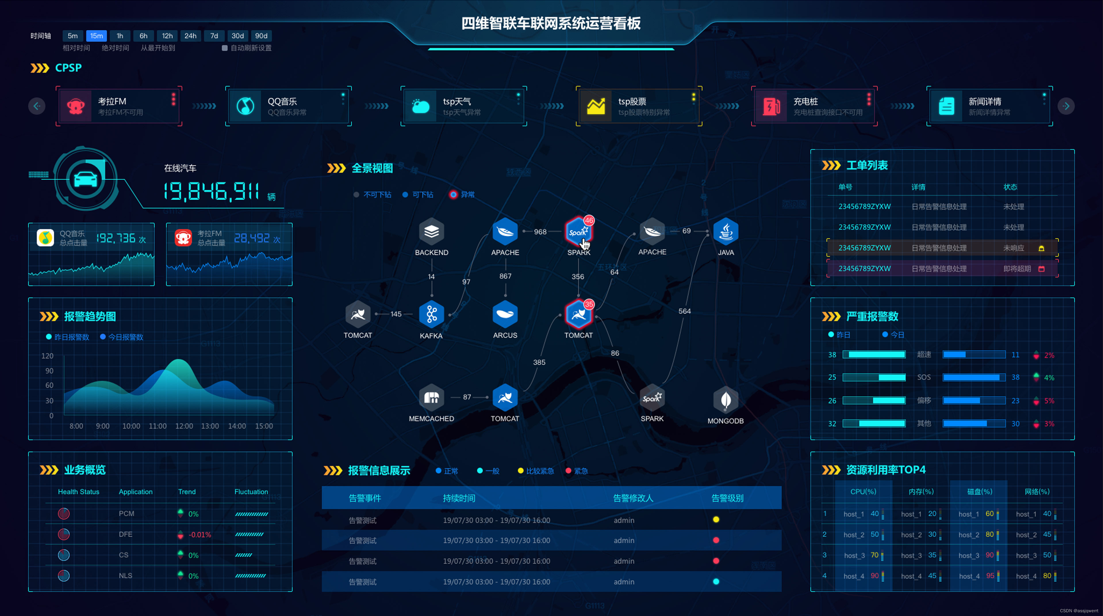 工业40时代的数字孪生技术及其对工业生产的影响