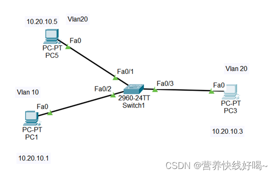 计算机网络—交换机综合实验