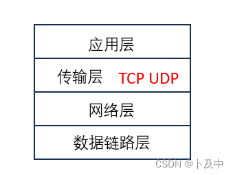 【网络基础】深入理解UDP协议：从报文格式到应用本质