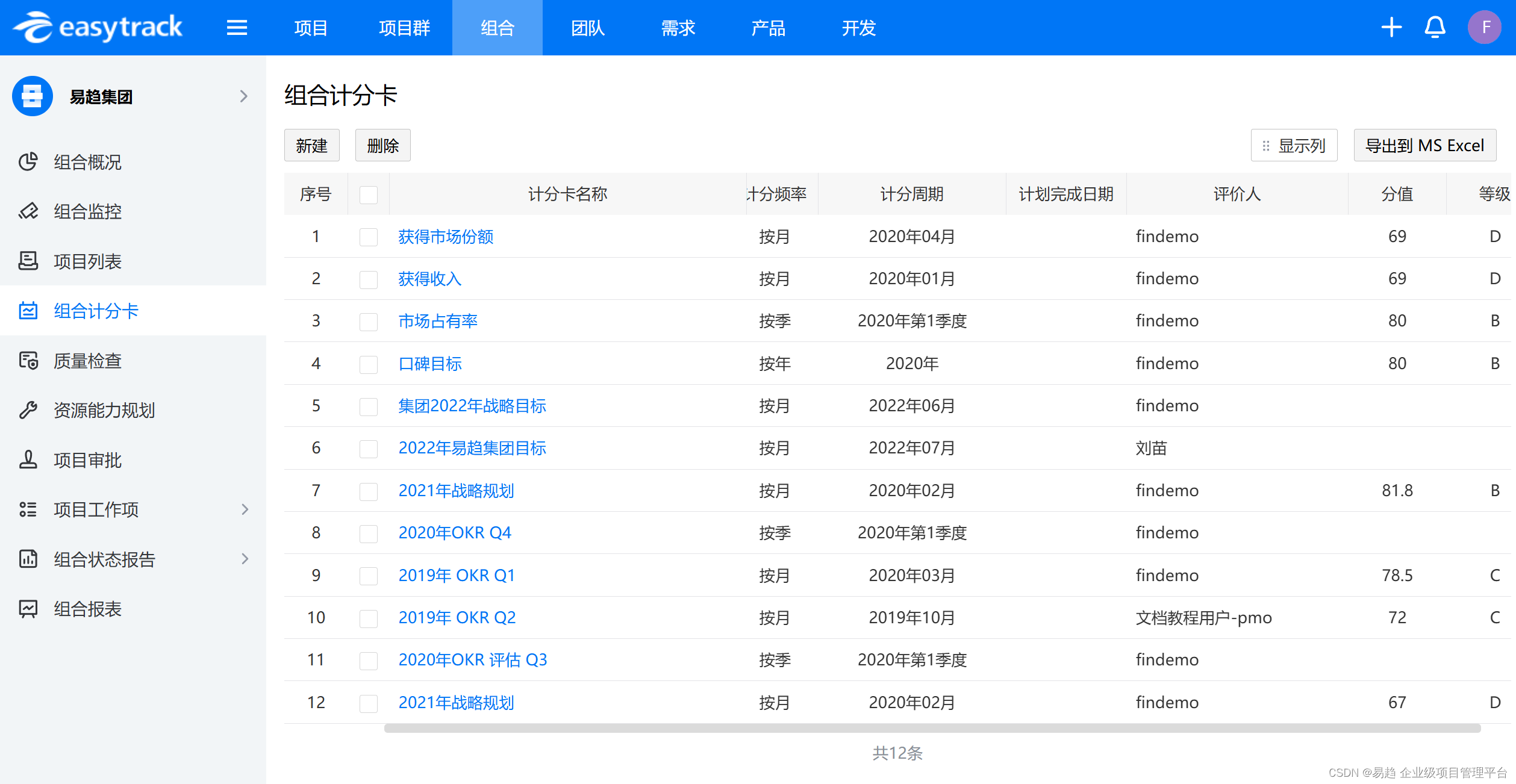 价值驱动型PMO如何实现项目战略目标？