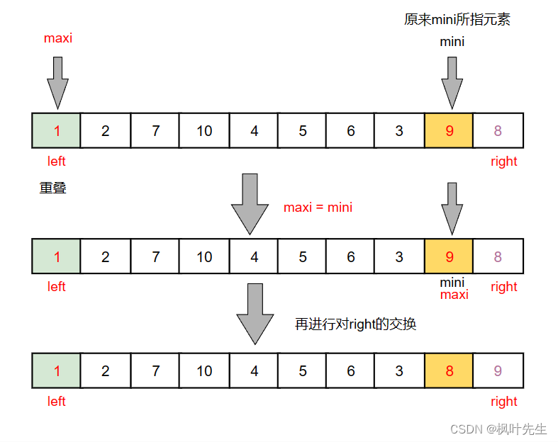 【排序算法】三、选择排序（C/C++）