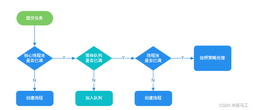 Java最全面试题专题---4、并发编程（3）