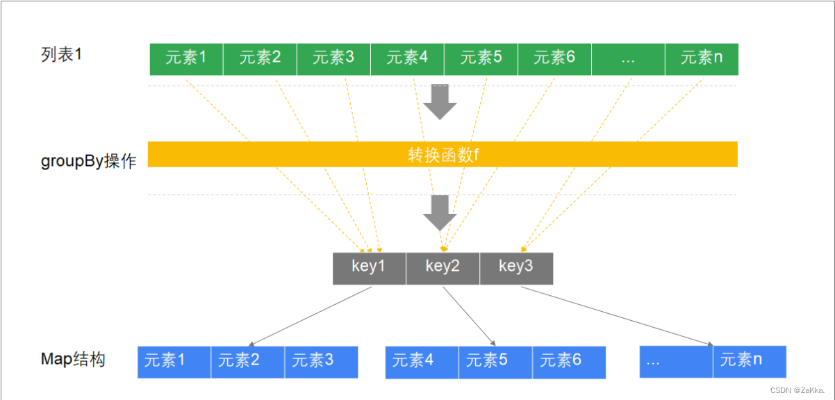 Scala基础