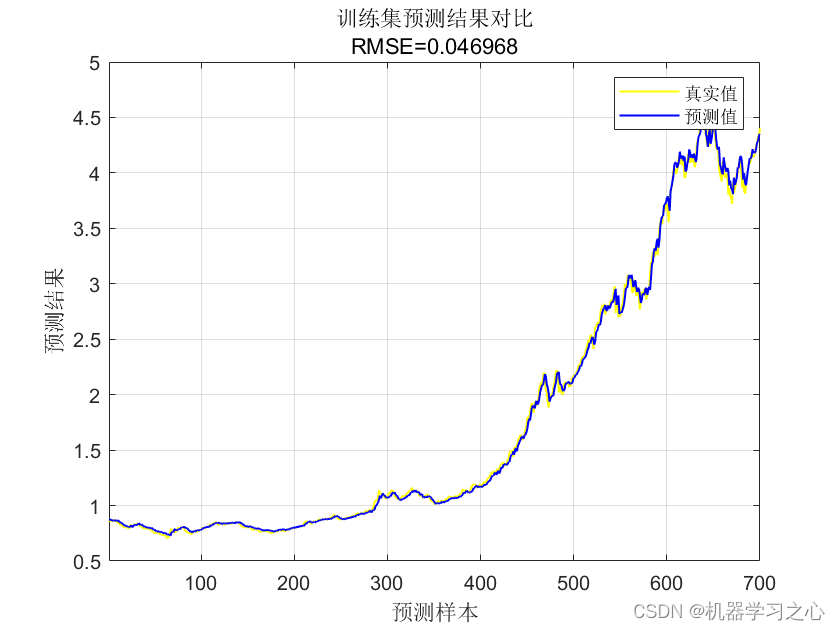 时序<span style='color:red;'>预测</span> | Matlab<span style='color:red;'>实现</span>CPO-BP冠豪猪<span style='color:red;'>算法</span>优化BP<span style='color:red;'>神经</span><span style='color:red;'>网络</span>时间序列<span style='color:red;'>预测</span>