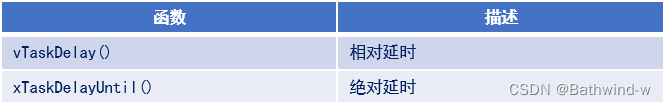 <span style='color:red;'>FreeRTOS</span>时间<span style='color:red;'>管理</span>