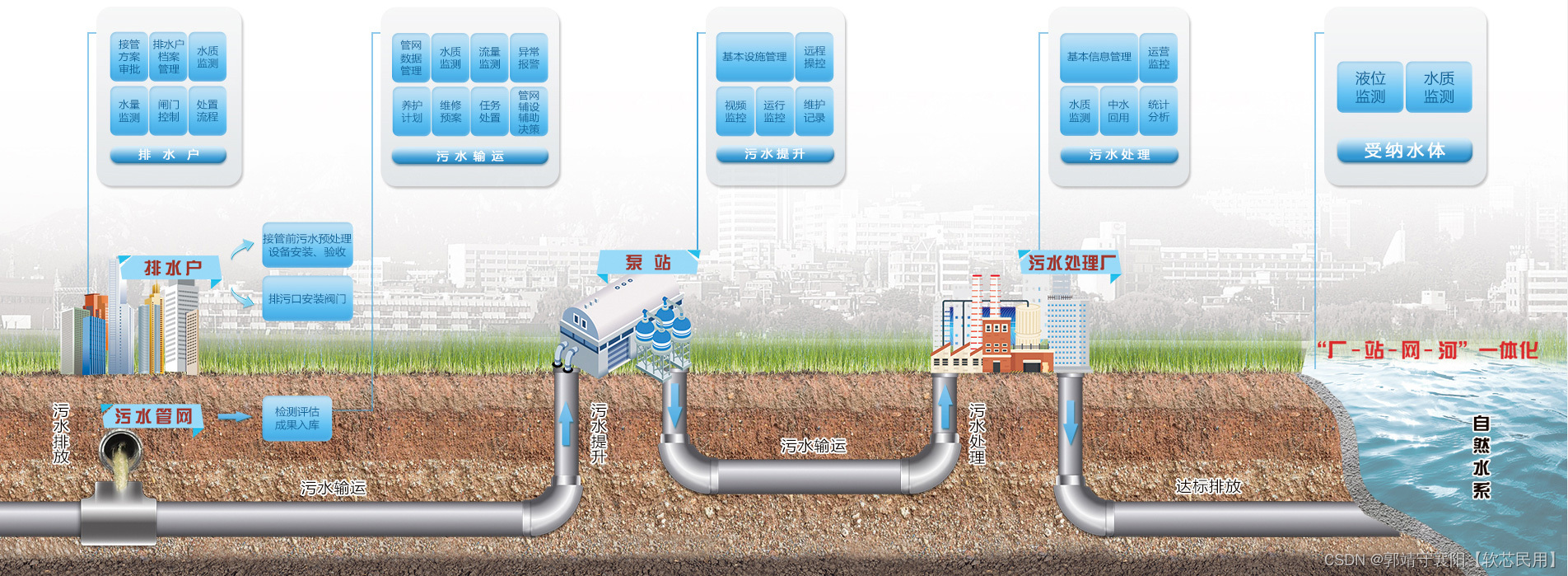 排水管网信息化平台：科技赋能，助力城市水环境管理升级