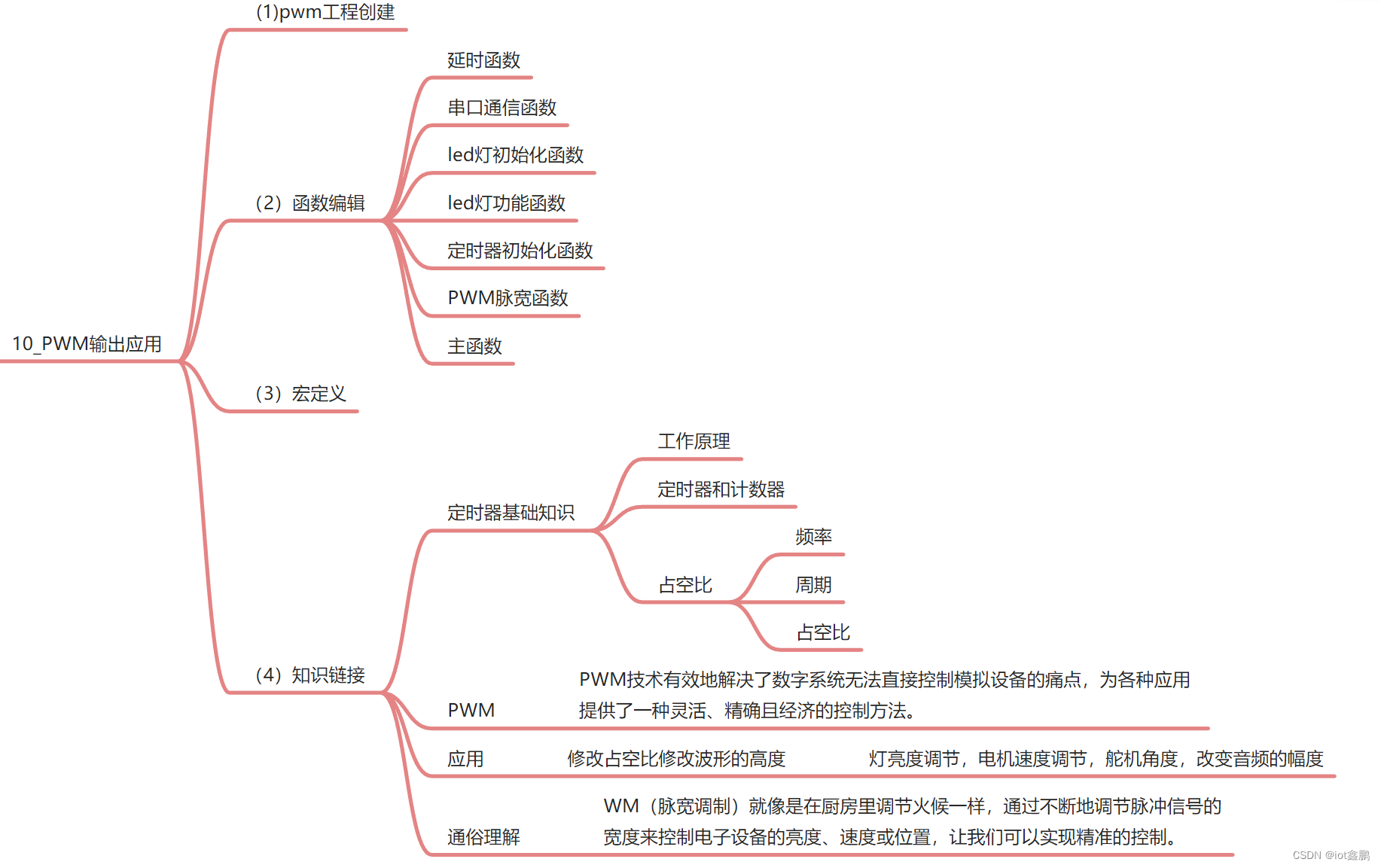 【STM<span style='color:red;'>32</span>嵌入<span style='color:red;'>式</span><span style='color:red;'>系统</span>设计与<span style='color:red;'>开发</span>】——14PWM(pwm脉<span style='color:red;'>宽</span><span style='color:red;'>输入</span>应用)