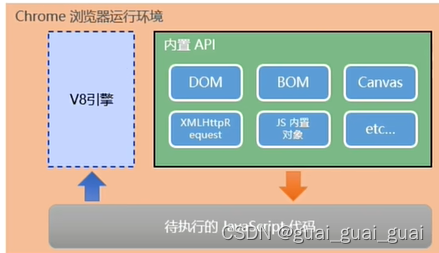 Node.js知识点以及案例总结