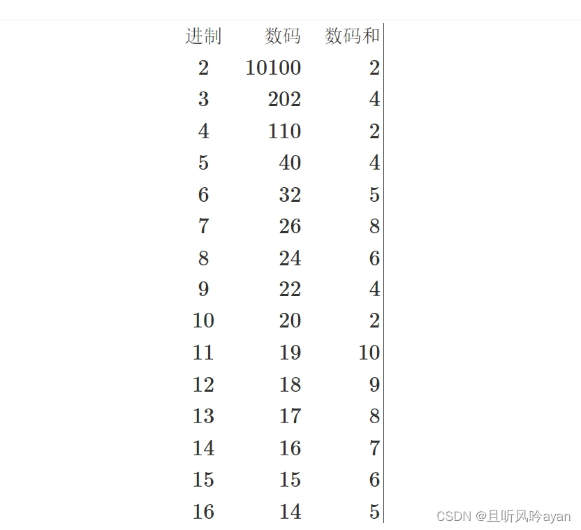 xtu oj 1328 数码和