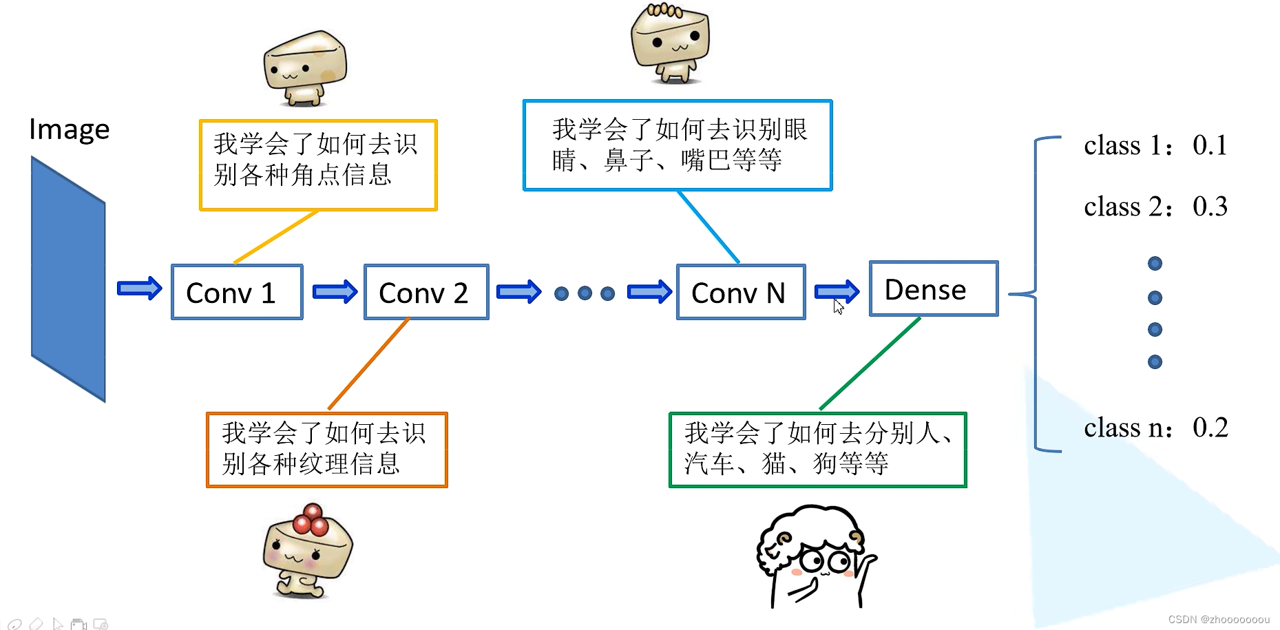 迁移学习基础知识