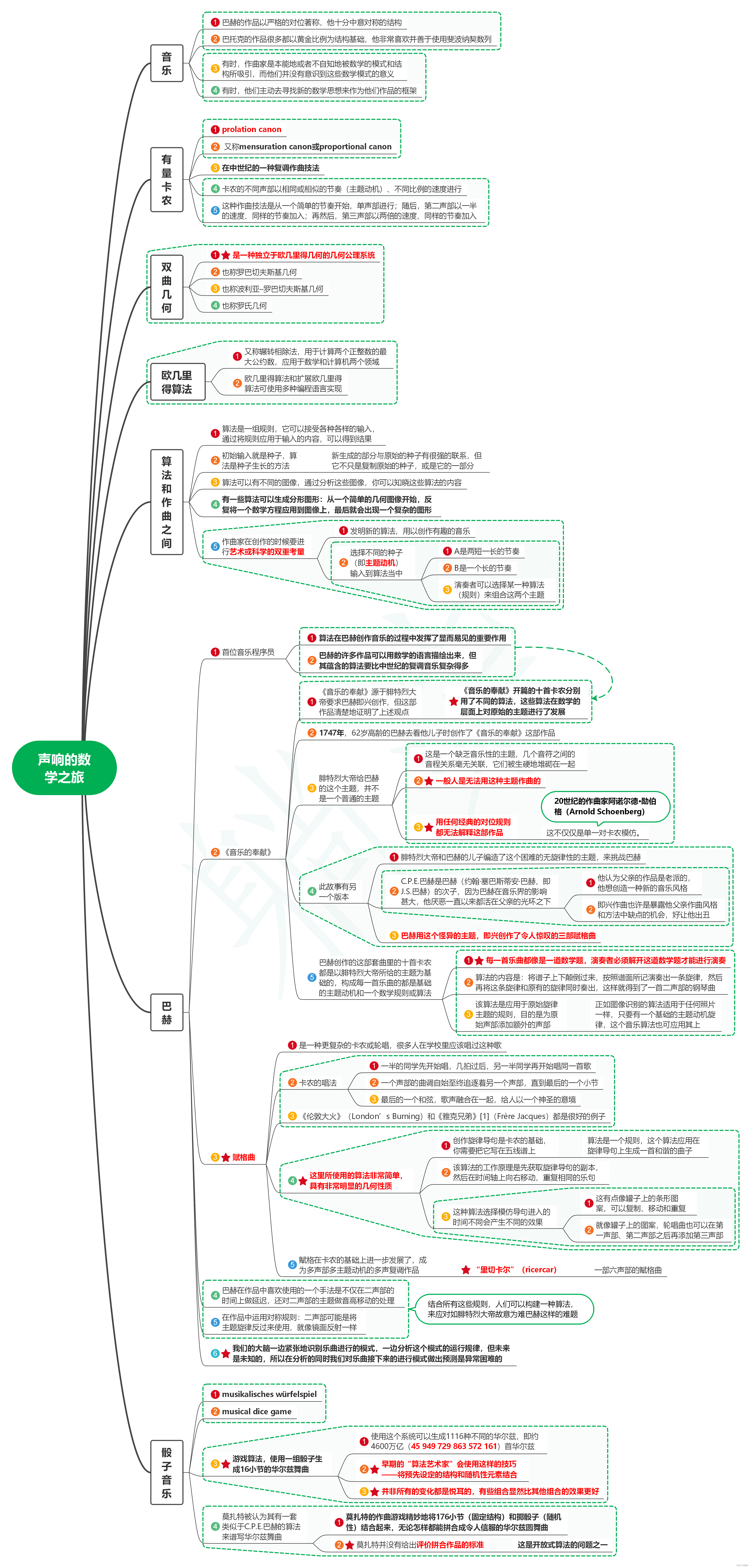 读天才与算法：人脑与AI的数学思维笔记15_声响的数学之旅