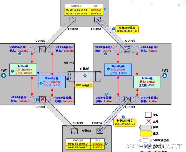 防御保护----防火墙基本知识