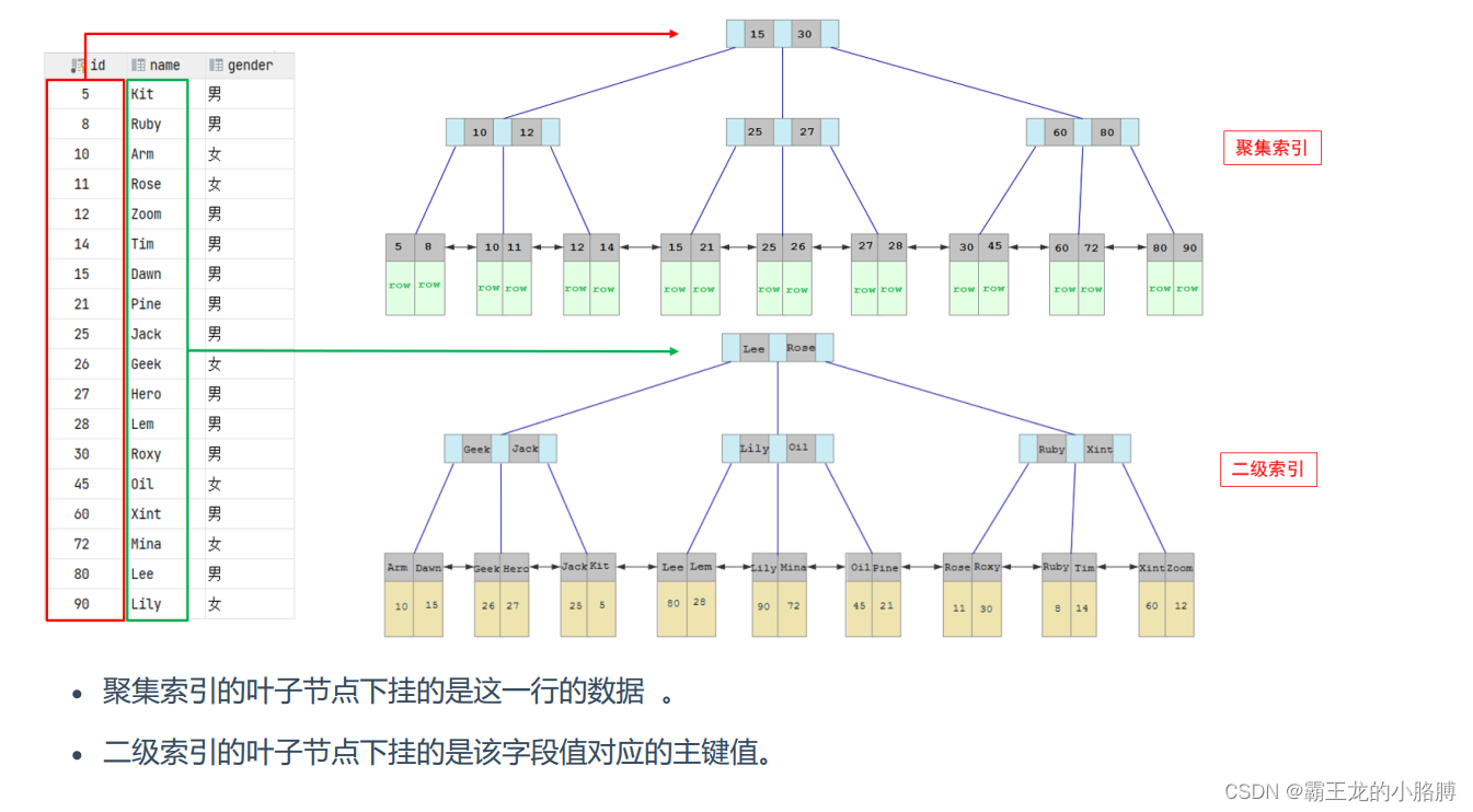 MySQL-索引（INDEX）