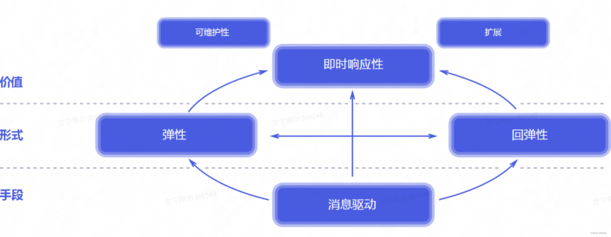 响应式编程详解(持续更新)