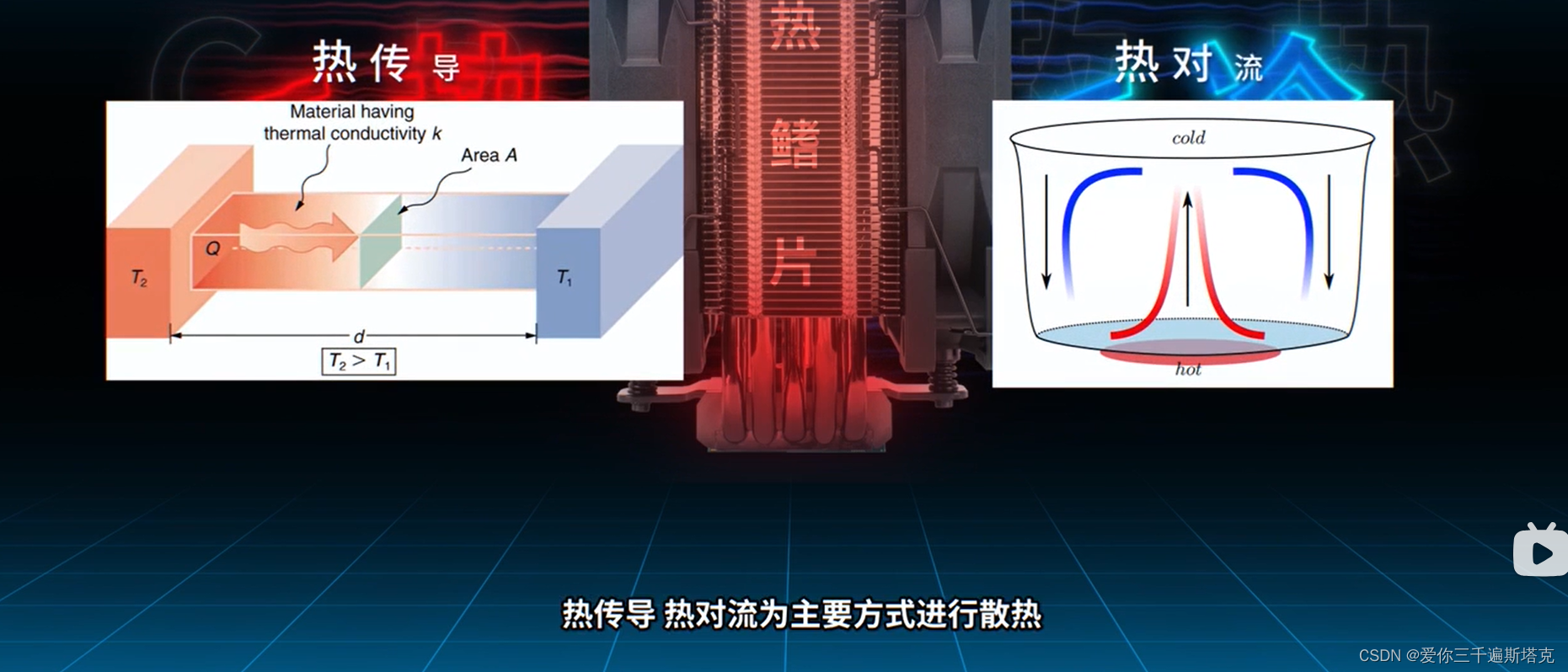 电脑组装与维修04-----CPU散热器讲解-CSDN博客