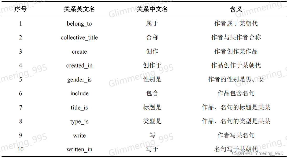 关系定义