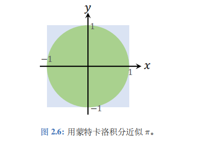 深度强化学习（王树森）笔记06