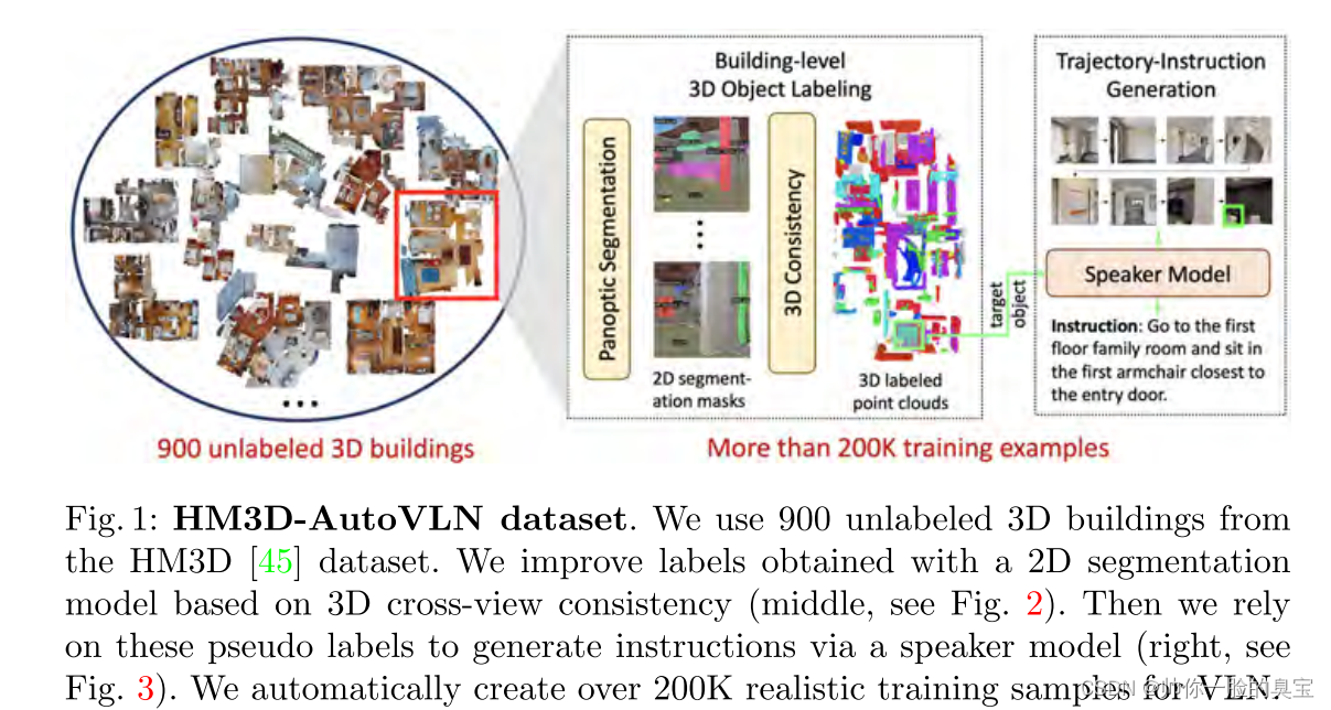 Learning from Unlabeled 3D Environments forVision-and-Language Navigation