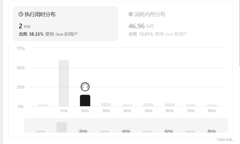 【LeetCode】LeetCode 547. 省份数量（Java版 什么是并查集）