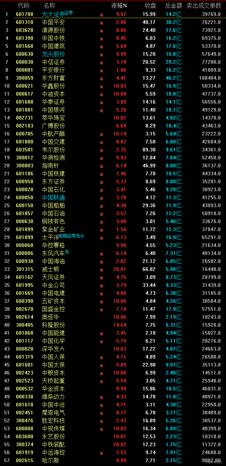 市场复盘总结 20240124