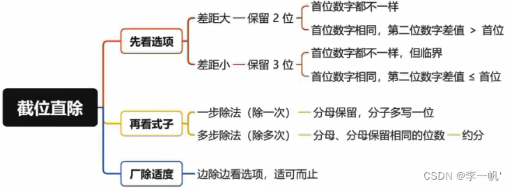 学习资料分析