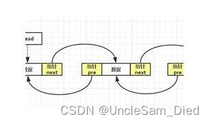 【数据结构】双向链表 C++