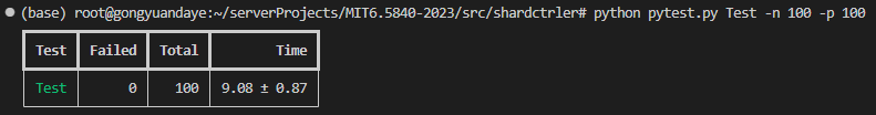 <span style='color:red;'>MIT</span>6.5840-<span style='color:red;'>2023</span>-<span style='color:red;'>Lab</span>4A: Sharded K/V Service-The Shard controller