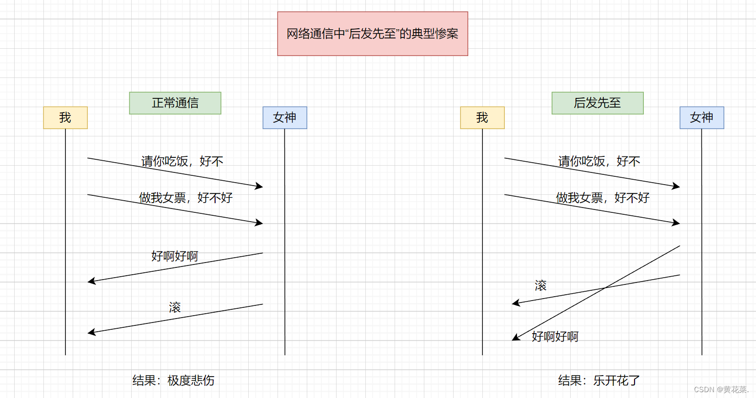 外链图片转存失败,源站可能有防盗链机制,建议将图片保存下来直接上传