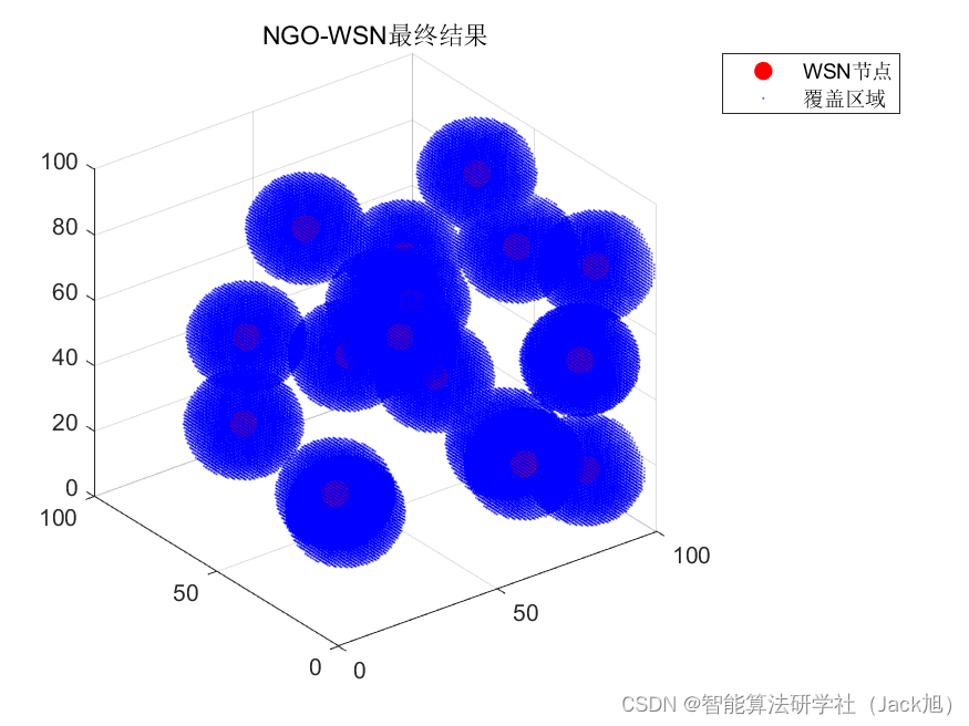 智能优化算法应用：基于北方苍鹰算法3D无线传感器网络(WSN)覆盖优化 - 附代码
