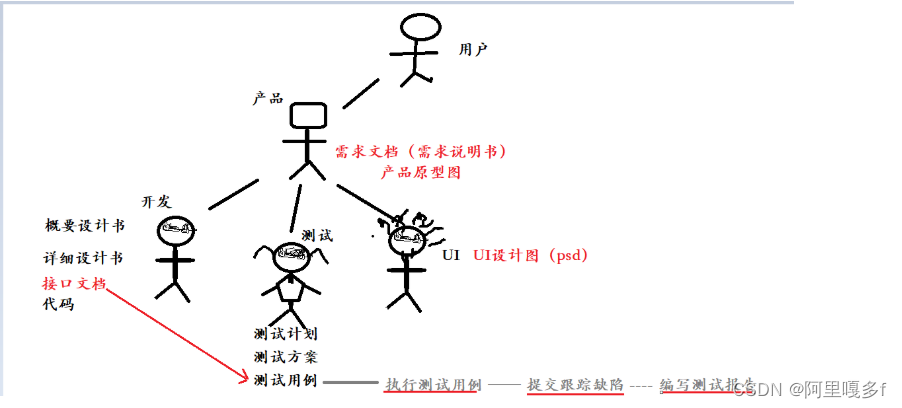 面试相关-接口测试常问的问题