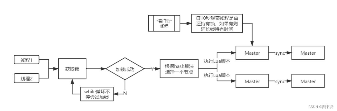 redis分布式锁