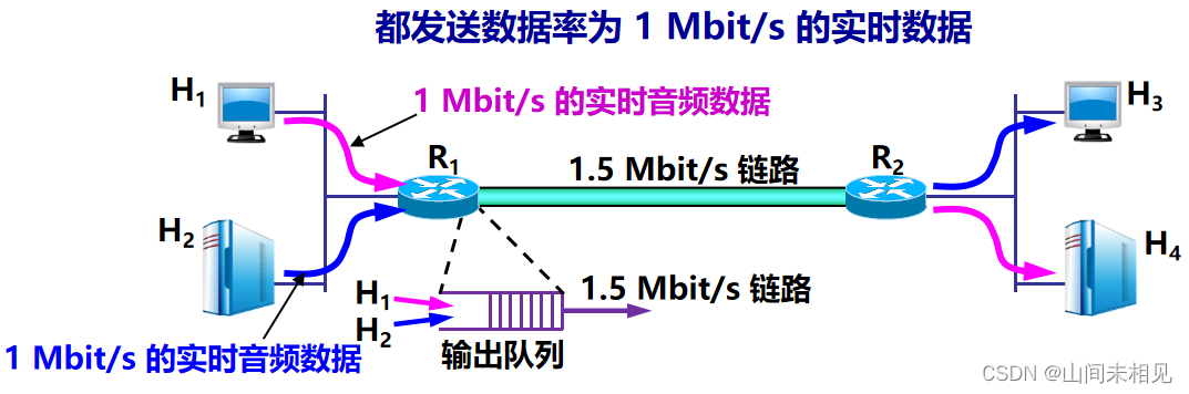 QoS 服务质量